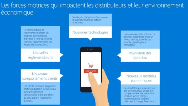 2 Transformation numérique & retail : quelles initiatives dans le secteur de la distribution ?