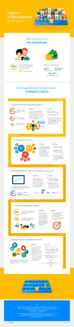 gt Parcours client omnicanal : De la qualification à l’activation de votre audience cible…