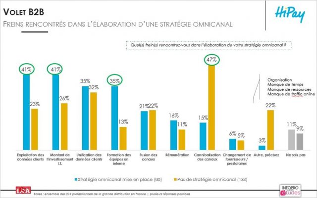 000296381 illustration large L’ère de l’omnicanale OU omnicanalité, garant du lien marques-clients