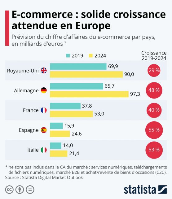 international graph Les défis de l’internationalisation.