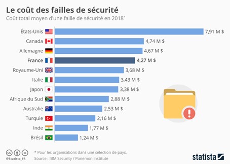 secu La sécurité informatique dans le monde du e-commerce.
