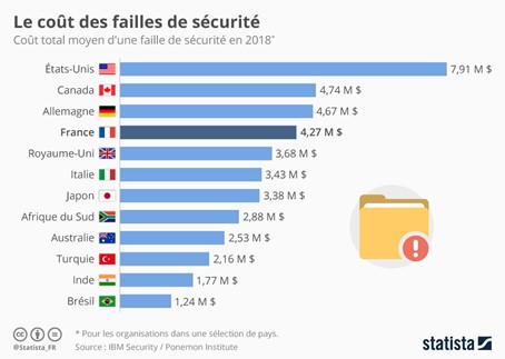 secu La sécurité informatique dans le monde du e-commerce.